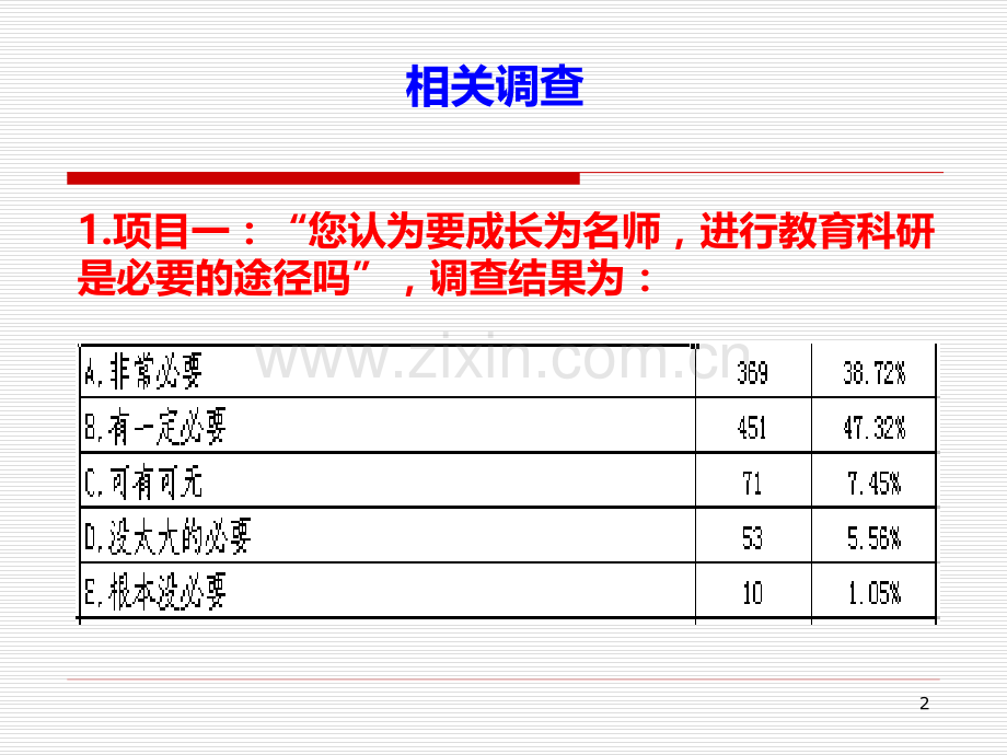 教育科研与教师成长-.ppt_第2页