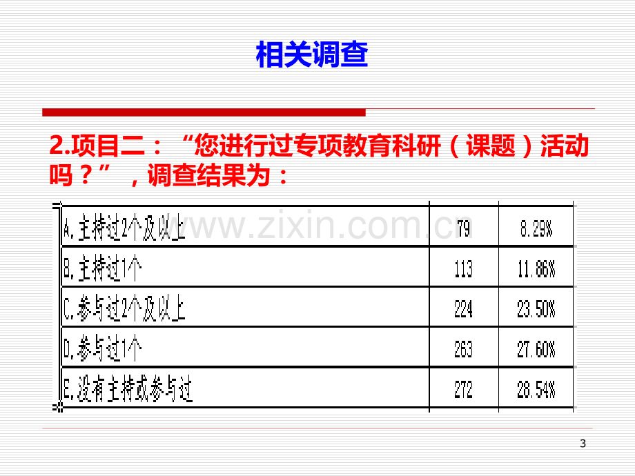 教育科研与教师成长-.ppt_第3页