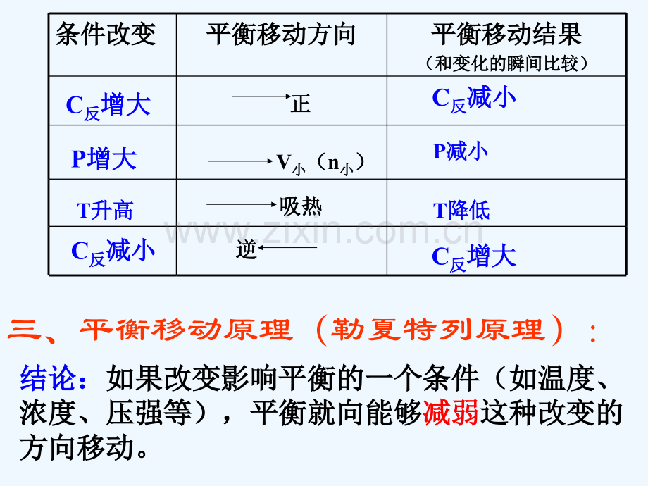 辽宁省北票市高中化学-第二章-化学反应速率和化学平衡-第三节-化学平衡常数-新人教版选修4.ppt_第2页