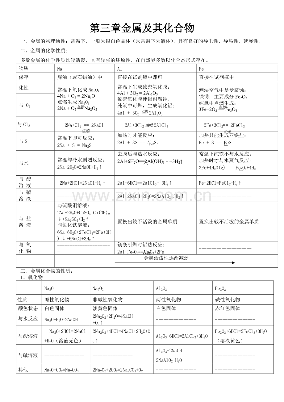 高一化学必修一第3单元知识点.pdf_第1页