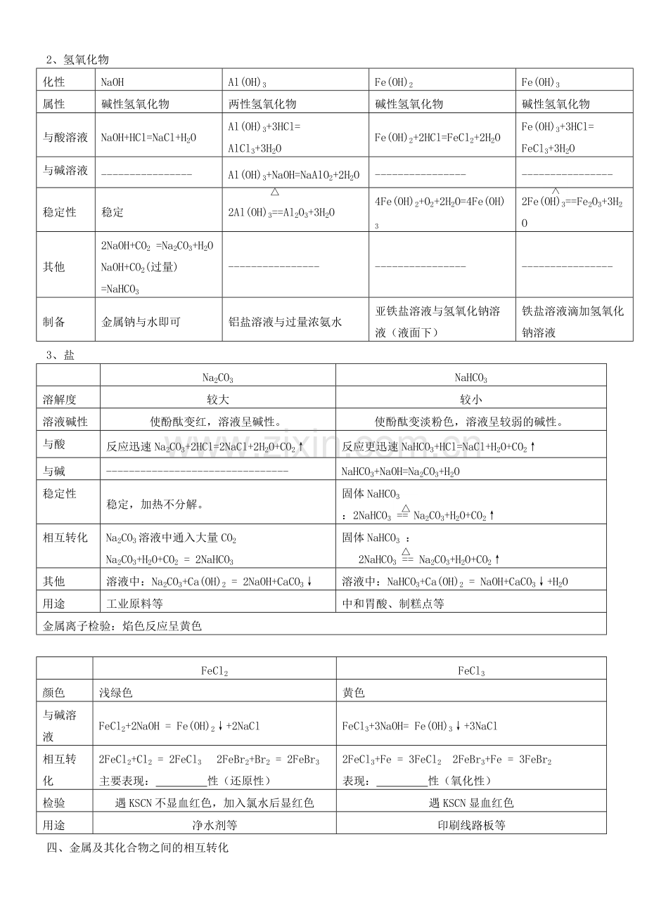 高一化学必修一第3单元知识点.pdf_第2页