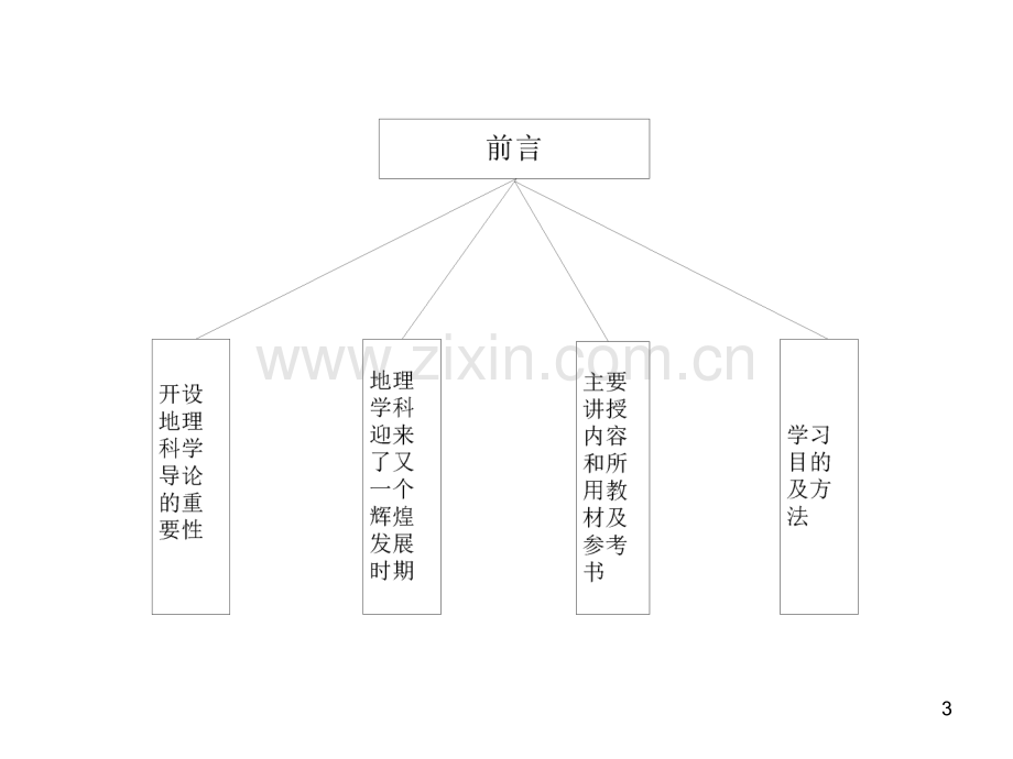 地理科学导论复习提纲.ppt_第3页