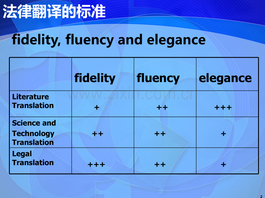 法律翻译.ppt_第2页