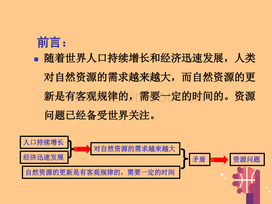 高中地理-第三章-自然资源的利用与保护-3.1-人类面临的主要资源问题-新人教版选修6.ppt_第2页