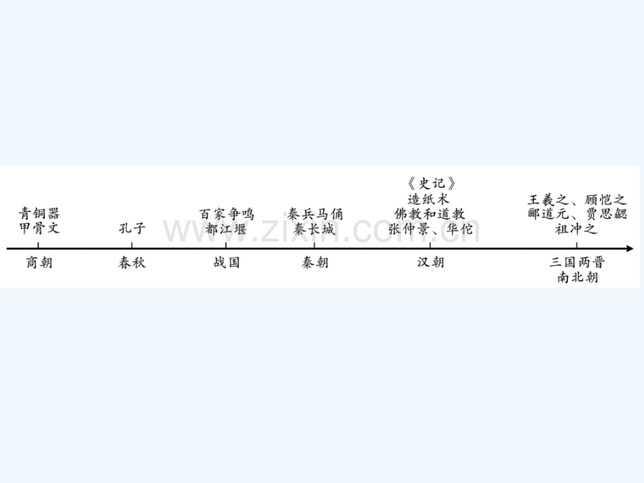 2018年中考历史总复习-第一部分-中国古代史-第五学习主题-中国古代文化(上).ppt_第2页