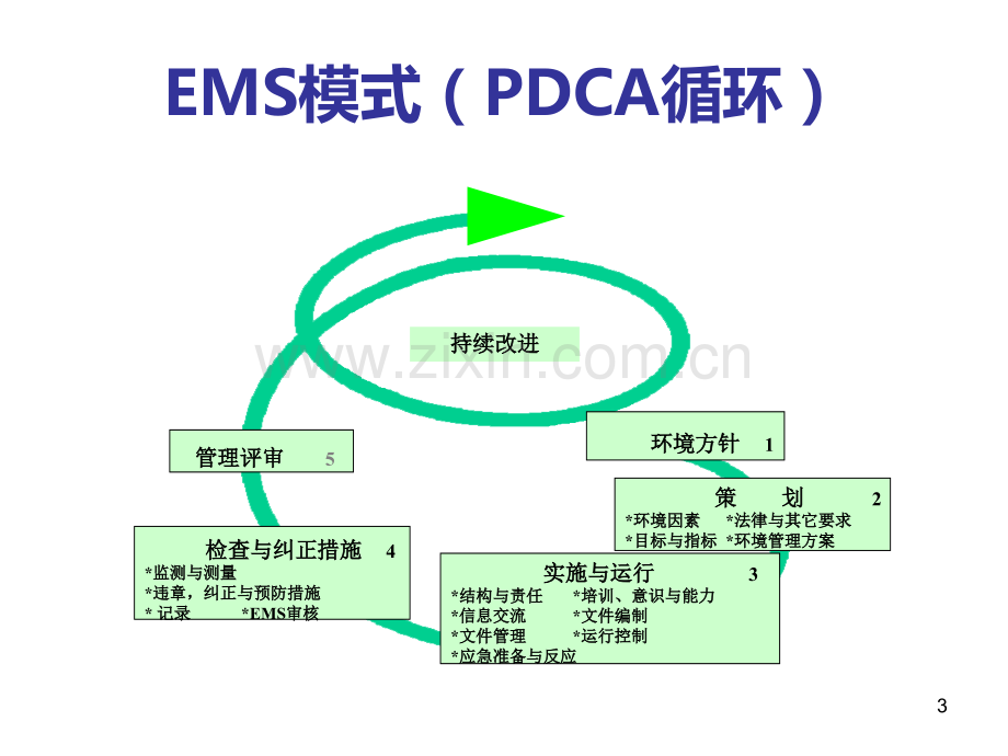 ISO环境管理体系标准及培训.ppt_第3页