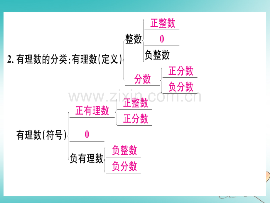 (湖北专版)2018年秋七年级数学上册第一章有理数1.2有理数1.2.1有理数习题(新版).ppt_第3页