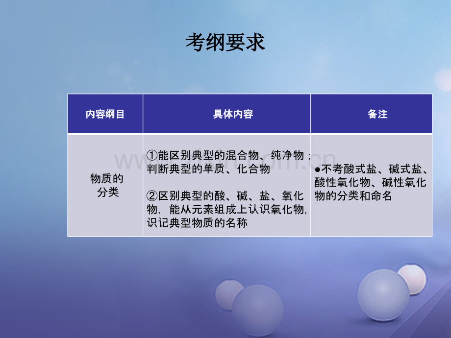 福建省2017年中考化学总复习-专题一-化学物质的多样性.ppt_第2页