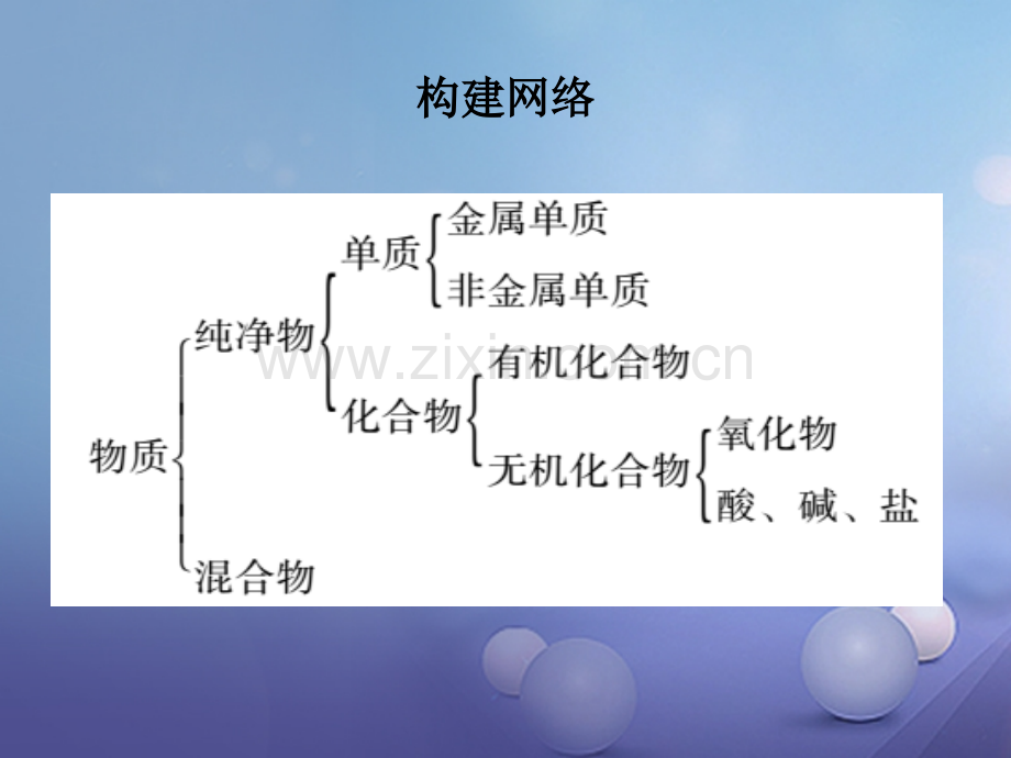 福建省2017年中考化学总复习-专题一-化学物质的多样性.ppt_第3页