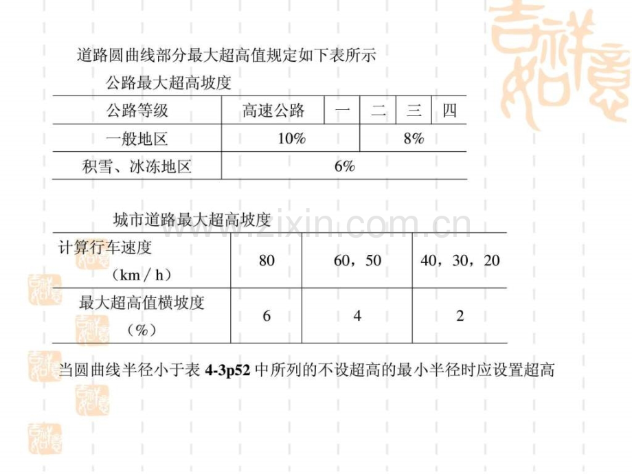 【高速公路】第四章-45曲线上超高与加宽.ppt_第3页