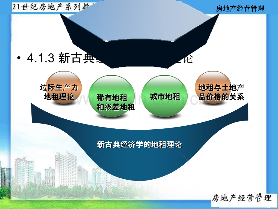 房地产经营管理第四章-房地产价格理论.ppt_第3页