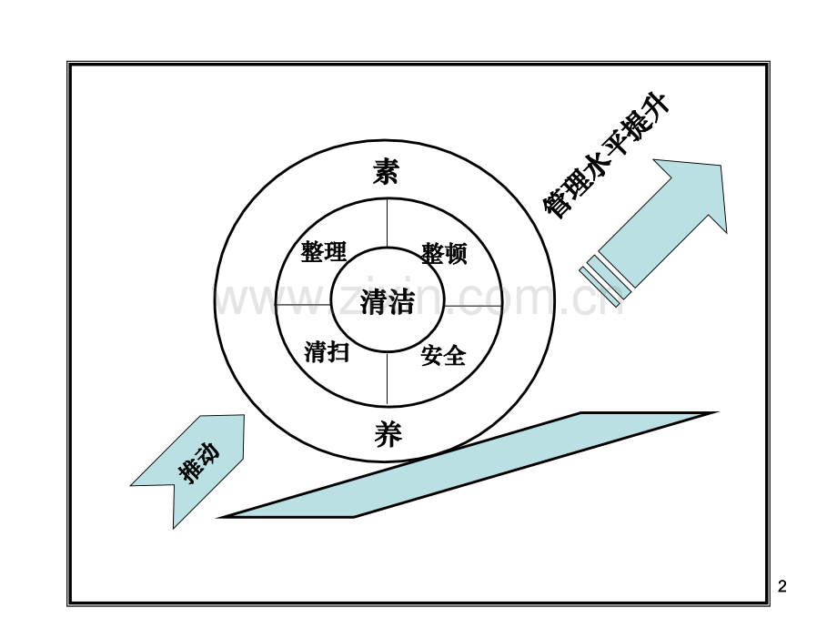 6S管理漫画-演示文稿[1].ppt_第2页