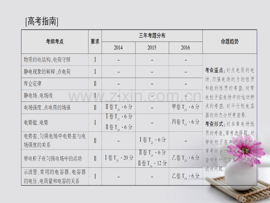 (通用版)2018高考物理一轮复习-第7章-静电场-第1节-电场力的性质.ppt_第2页