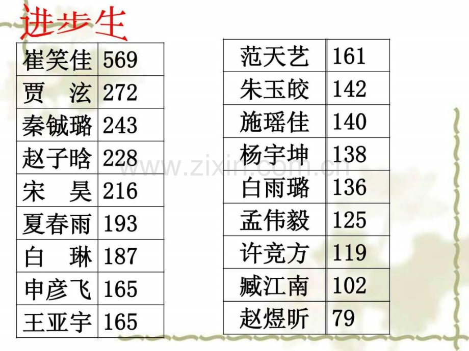 初二18班下学期期中考试家长会.ppt_第3页