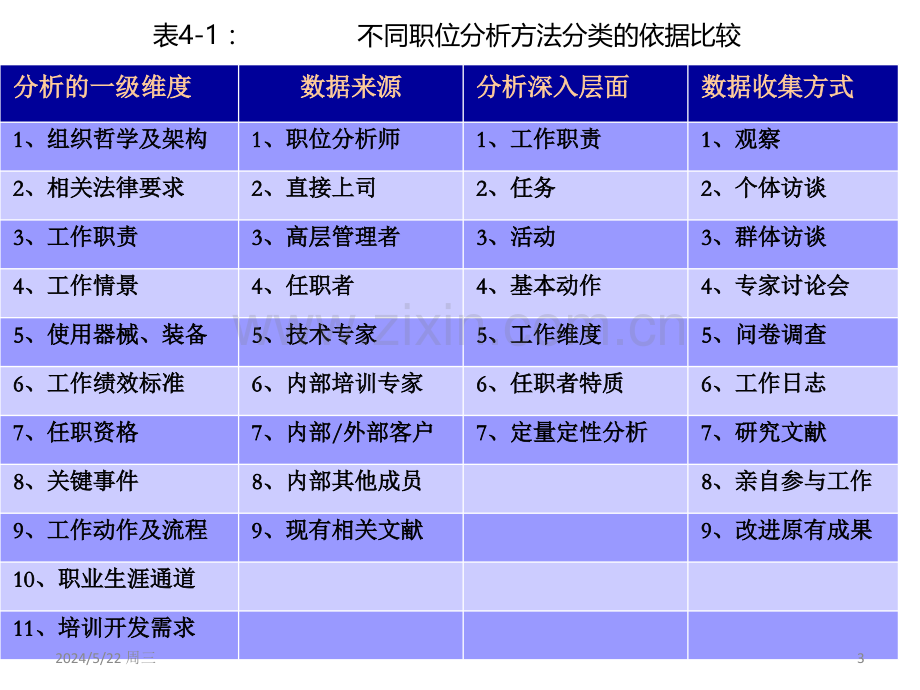 第四章-职位分析的基本方法-.ppt_第3页