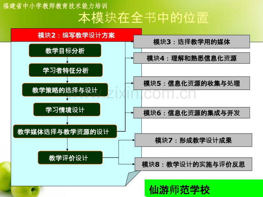 教学设计方案-.ppt_第3页