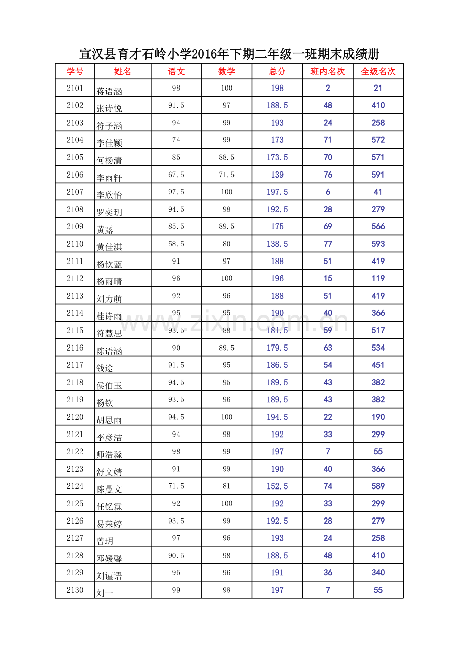 成绩分析统计表.xls_第1页