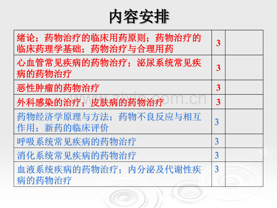 临床药物治疗学绪论.ppt_第2页