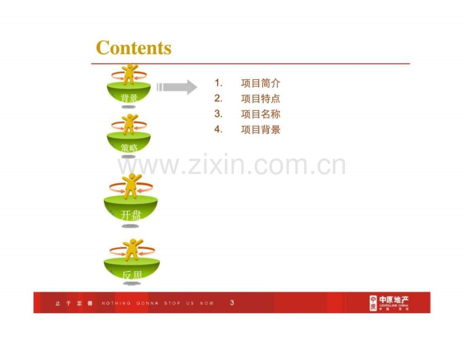 中原深圳海岸卡夫诺地产项目开盘策划总结报告2007.ppt_第3页