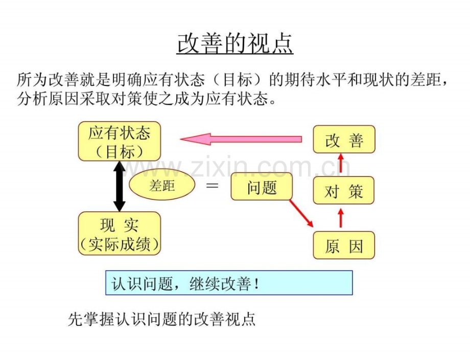 丰田现场改善培训讲义自行翻译.ppt_第2页