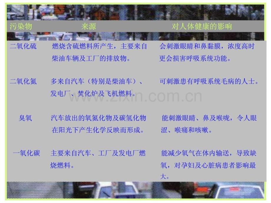 健康事业重要意义.ppt_第3页