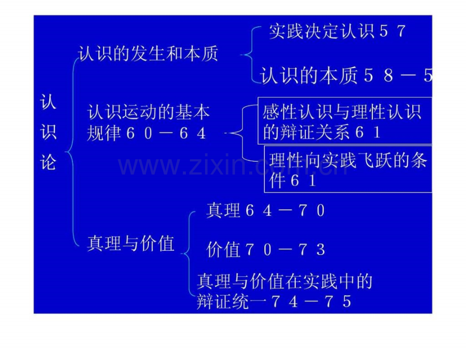 专题四认识论.ppt_第2页