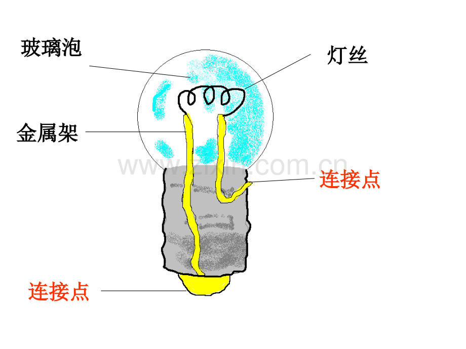 小学科学四级下册《点亮我小灯泡》.ppt_第3页