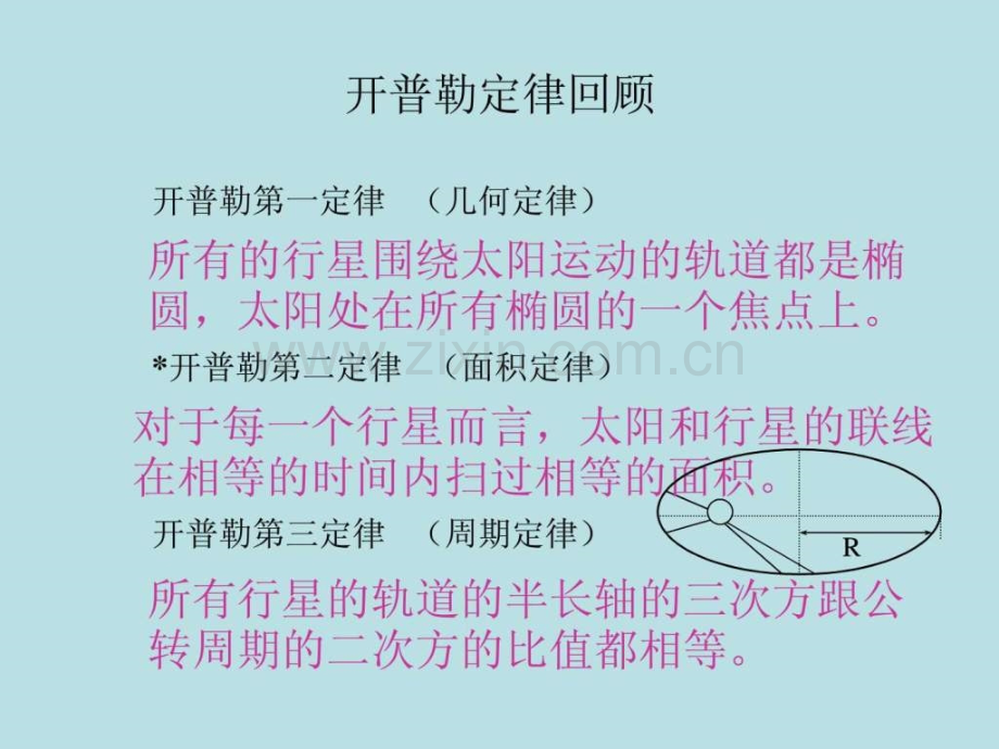 万有引力定律.ppt_第3页