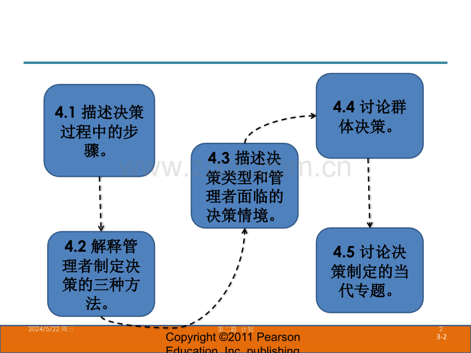 第3章--决策基础.ppt_第2页