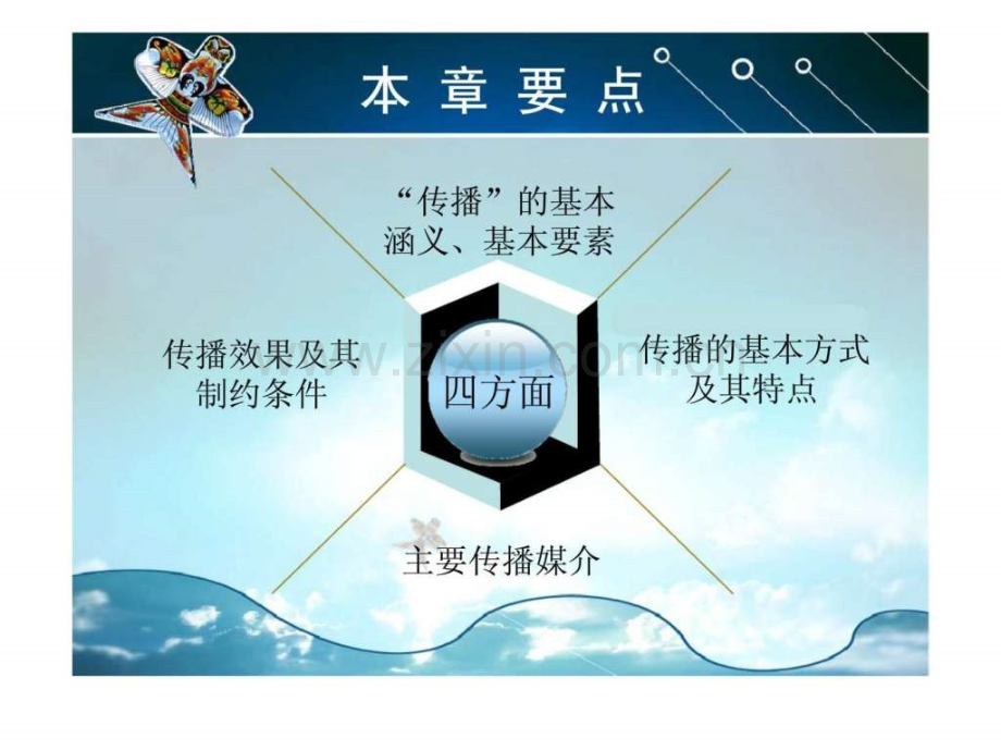 专题六-公共关系传播与媒介.ppt_第2页