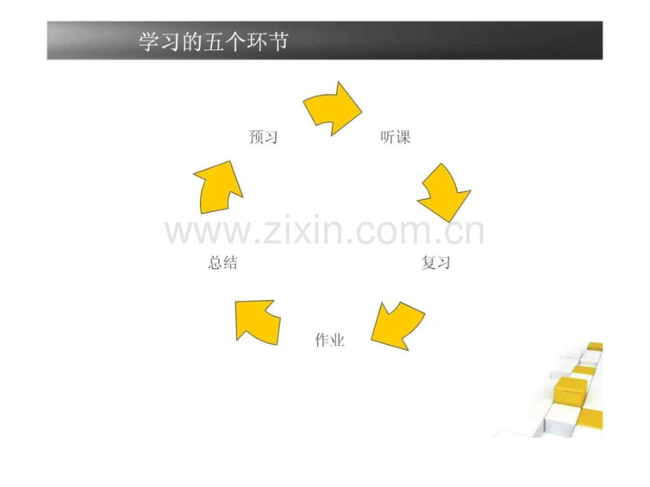 初中生学习方法探讨.ppt_第3页