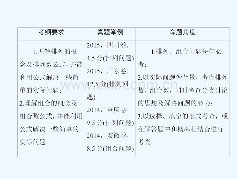 2018届高考数学一轮复习-第十章-计数原理、概率、随机变量及其分布-10.2-两个计数原理-理.ppt_第3页