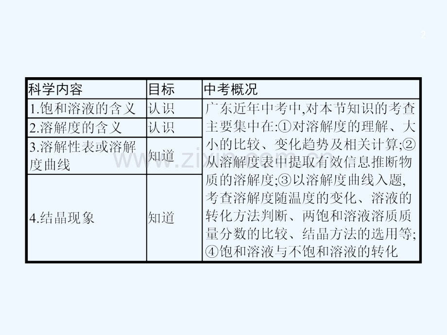 2018届中考化学复习-第一模块-分类复习-3.4-溶解度和溶解度曲线-(新版)新人教版.ppt_第2页