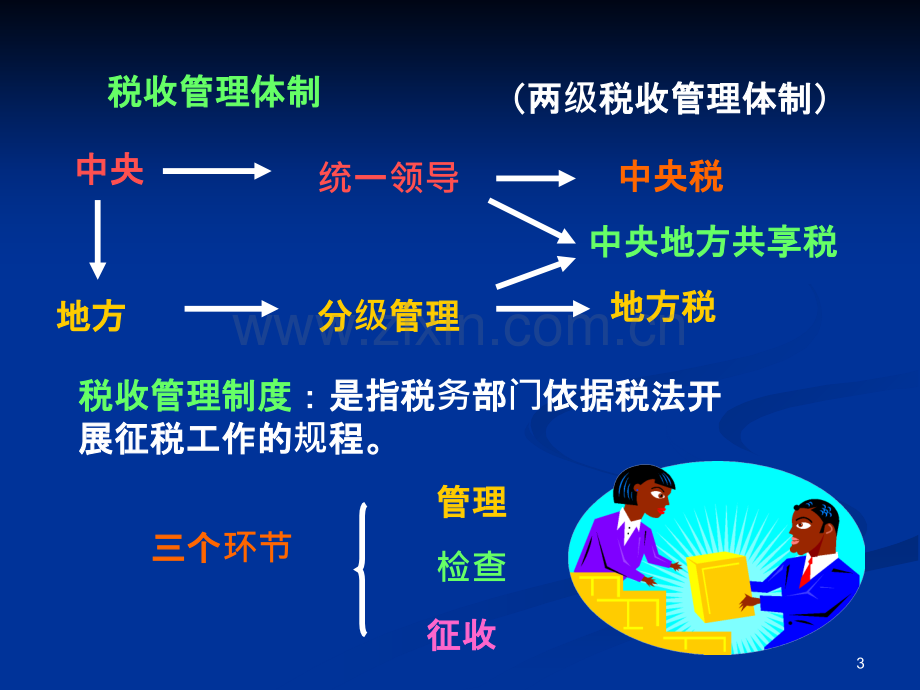 会计上岗证法规第三章《税收法律制度》-.ppt_第3页