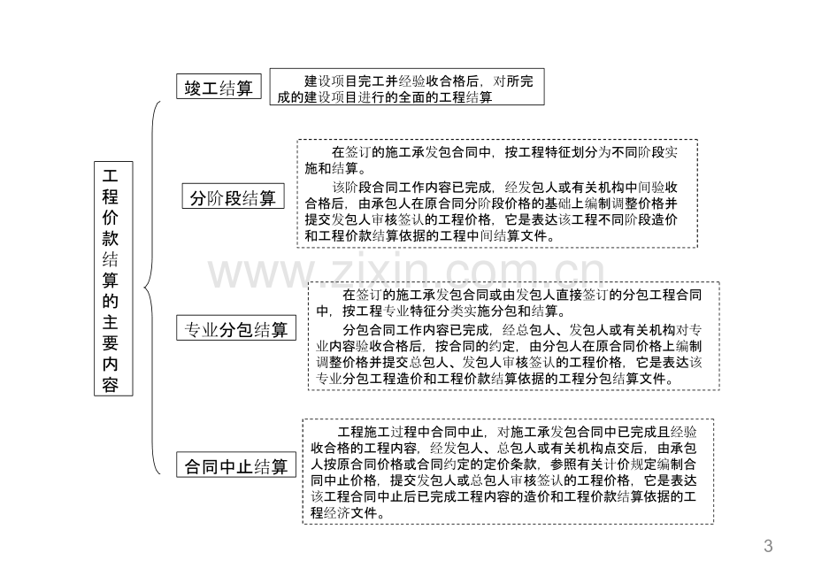 建设工程价款结算讲义.pptx_第3页