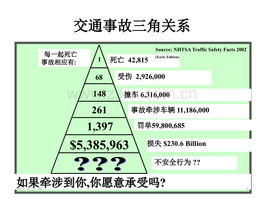 交通安全理念.pptx_第3页