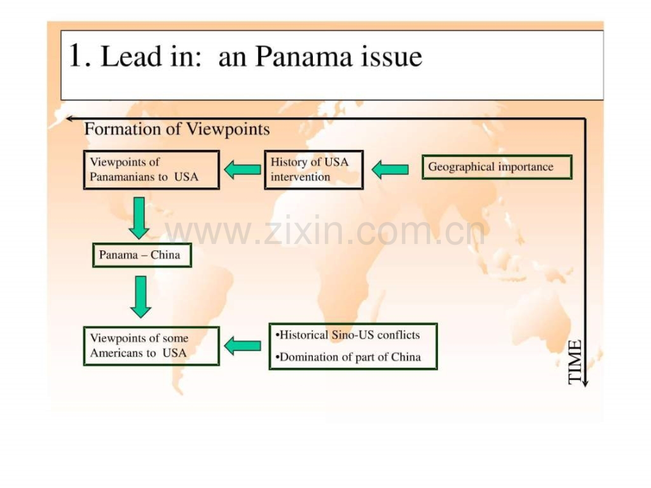 国际市场营销英文版chapter3.ppt_第2页