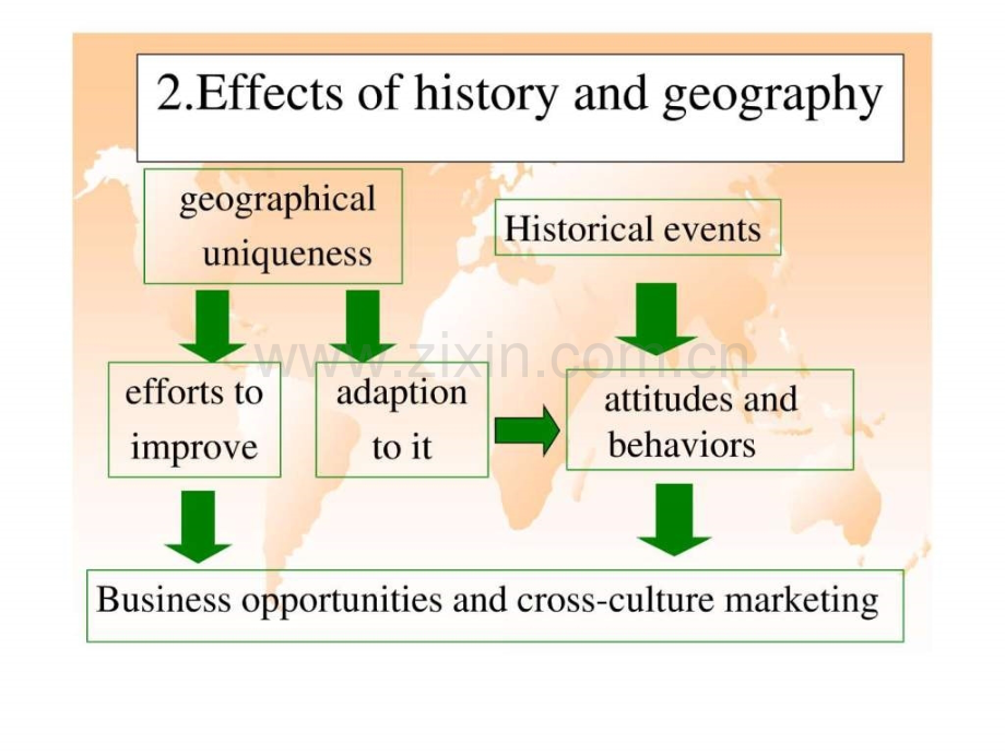 国际市场营销英文版chapter3.ppt_第3页