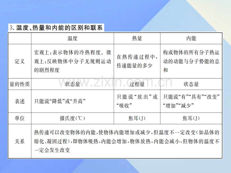 2016年秋九年级物理上册-第12章-内能与热机-第2节-热量与热值(知识点)粤教沪版.ppt_第3页