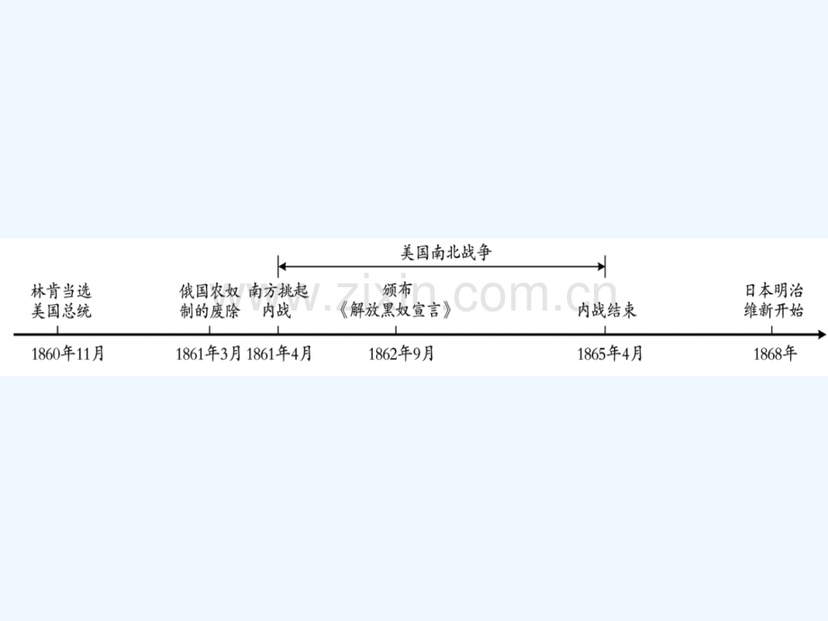 2018年中考历史总复习-第五部分-世界近代史-第三学习主题-资产阶级统治的巩固与扩大.ppt_第2页