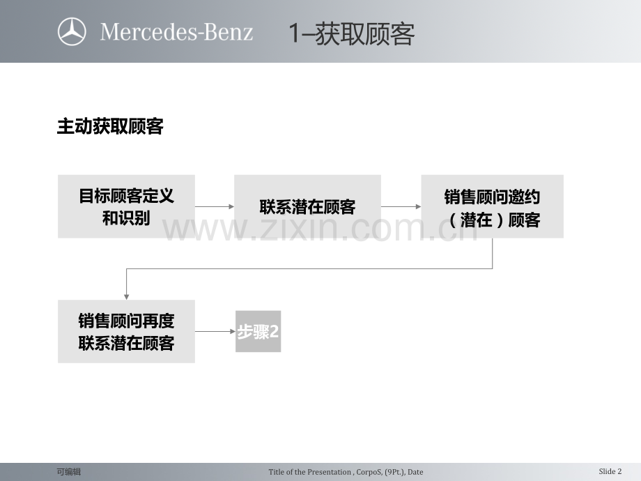 新销售流程.ppt_第2页