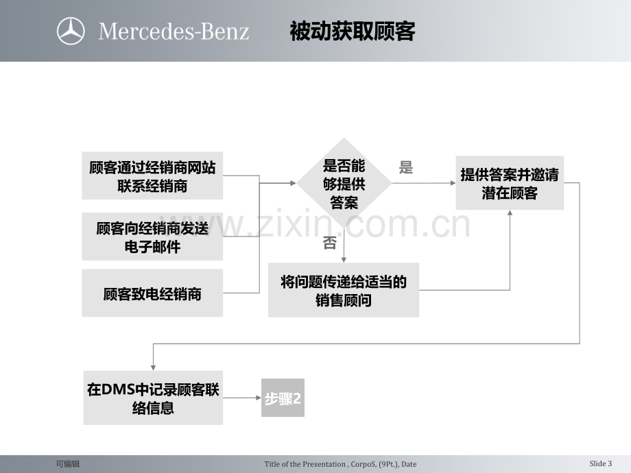 新销售流程.ppt_第3页