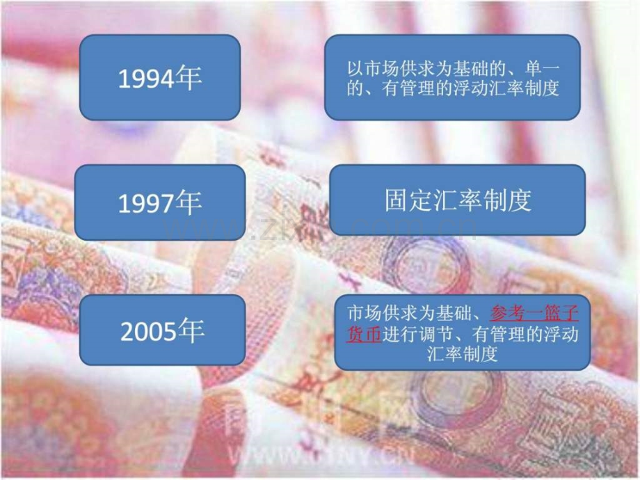 WTO与之人民币汇率.ppt_第3页