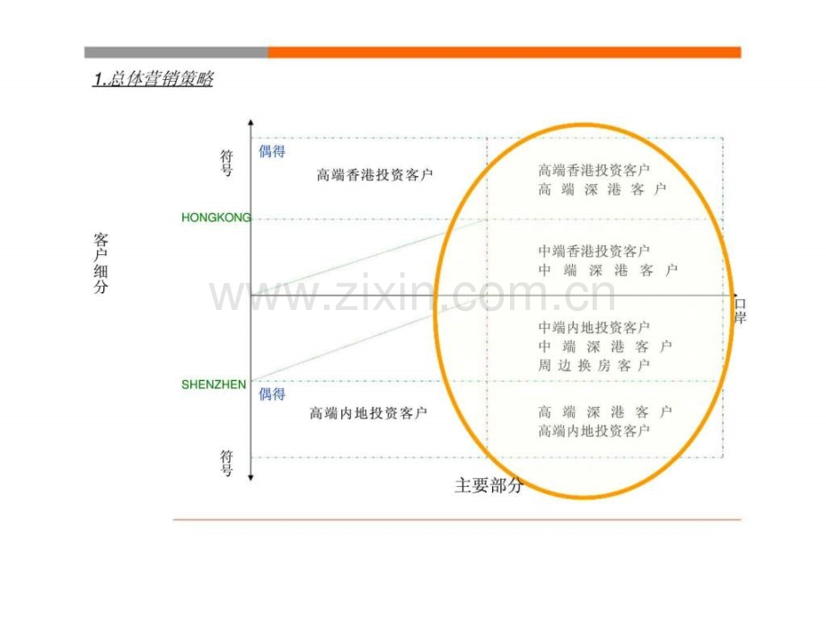 中原地产：深圳特区渔农村项目营销策略提案.ppt_第3页