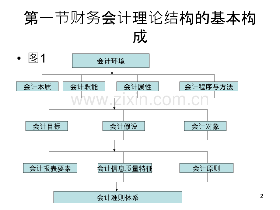 会计理论与研究第三章-.ppt_第2页