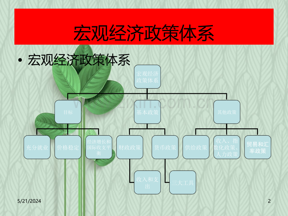 微观经济学与宏观经济学课件：宏观经济学基础.ppt_第2页