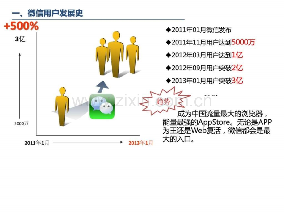 富侨足浴微信公众平台建设方案.ppt_第3页