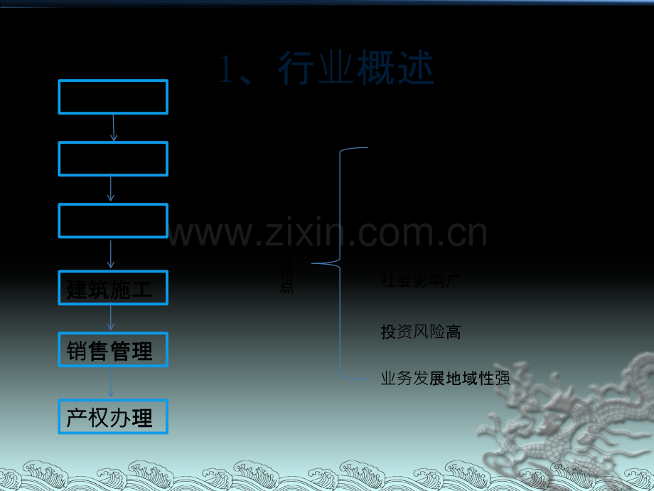 房地产行业企业所得税风险管理要点.pptx_第3页