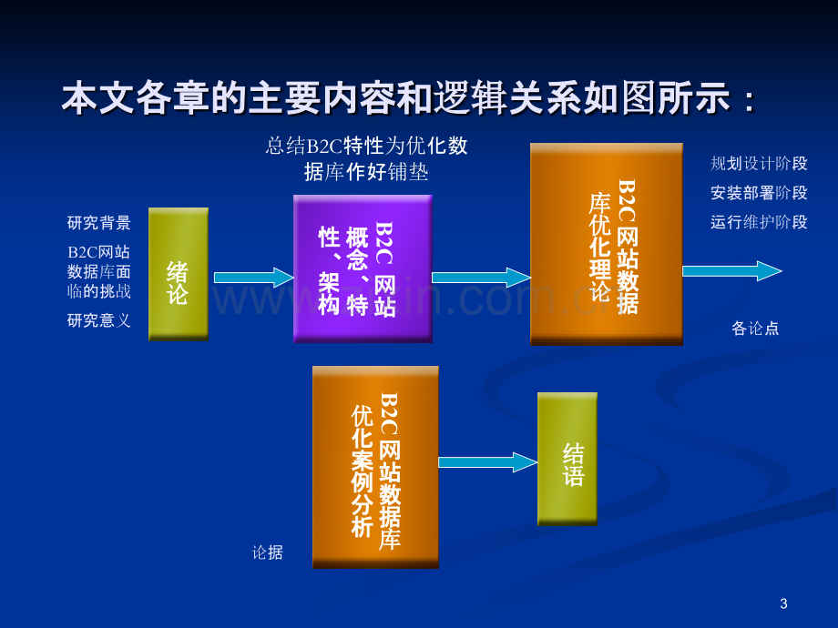 电子商务专业论文答辩.ppt_第3页