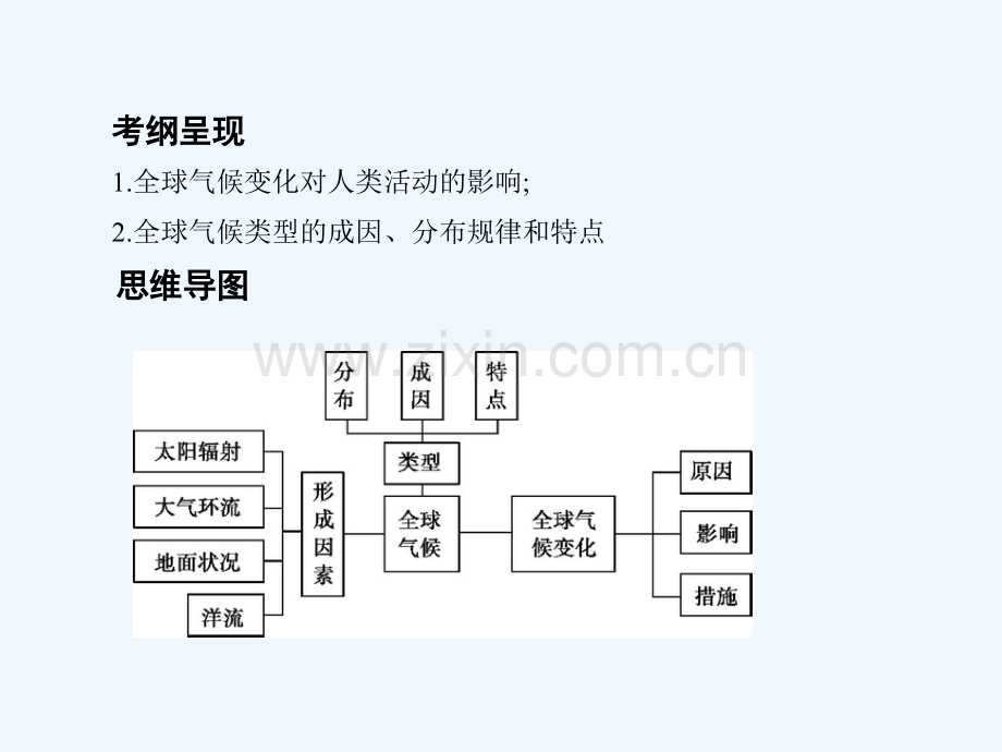 2019届高考地理一轮复习-第三单元-地球上的大气-第四讲-主要气候类型与全球气候变化.ppt_第2页